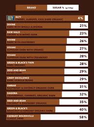 The Shocking Truth About Chocolate Health And Nutrition