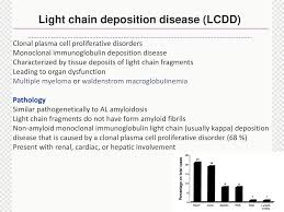 Light Chain Deposition Disease Ppt Download