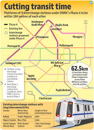 delhi metro phase 4