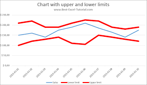 Best Excel Tutorial Chart With Upper And Lower Control Limits