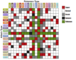 22 Clean Pokemon Type Chart Csv