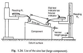 Sine Bar Introduction Types And Working Metrology