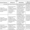 IB biology IA respiration