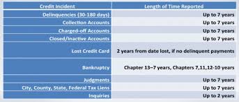 Hard inquiries will stay on your credit report for 24 months, but their potential negative effects won't last nearly that long. The Law Office Of Ernie Garcia Law Blog The Law Office Of Ernie Garcia Pllc