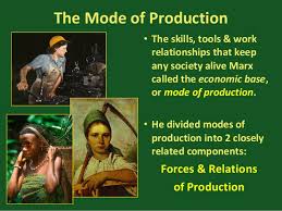 Figure    The dialectical triangle of the work process  Productive forces  and the labour process as dialectical subject object
