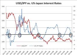 What Happens When The Interest Rate Spread Goes Negative