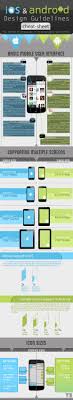 Ios Android Design Guidelines Cheat Sheet Infographic