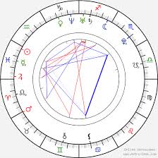 Ellen Page Birth Chart Horoscope Date Of Birth Astro