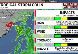 Tropical Storm Colin forms along the ...