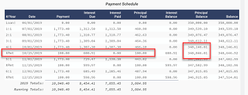 Loan Calculator And Payment Schedule Not A Toy