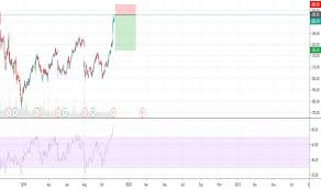 Hii Stock Price And Chart Nyse Hii Tradingview
