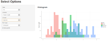 Dynamic Data Visualizations In The Browser Using Shiny