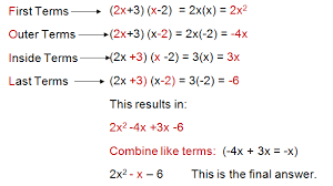 Basic Algebra Formulas
