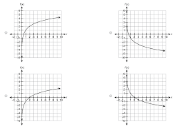 Which Graph Represents F X Log2 X 1