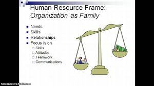 bolman and deal s human resource frame