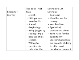 the book thief schindler s list character journey max 