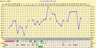 Chart Stalk And Questions Month Of June Page 2 The Bump