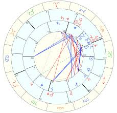 Astralnet Astroalive Astrology Glow Aesthetic Capricorn