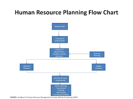 Ppt Topic Manpower Planning Presented By A S Tucker