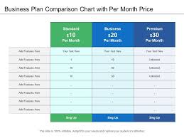 Business Plan Comparison Chart With Per Month Price