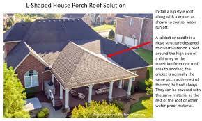 Porch Roof Construction How To Build