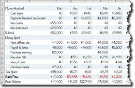 A Simple Cash Flow Spreadsheet Anybody Can Use Planning