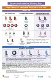 Asthma Medication Chart Pdf Asthma Copd Medications Chart