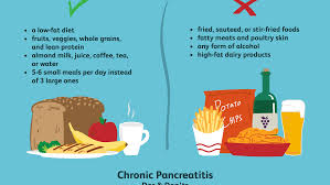 Pancreatitis Diet What To Eat For Better Management