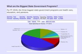 Arizona Has One Of The Best Websites To Track State Spending