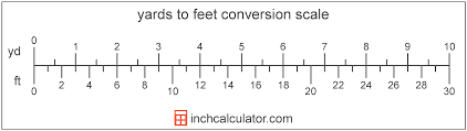 Feet To Yards Conversion Ft To Yd Inch Calculator