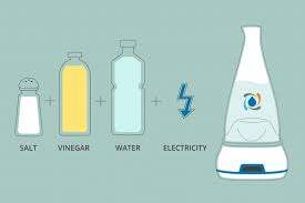 the science of electrolyzed water