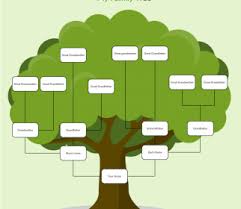 Blank Family Tree Template With Cousins Templates Descendants Of Our