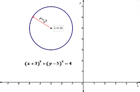 And Radius 2 B Graph The Circle