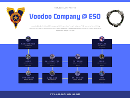 Voodoo Company Eso Know Your Team Guild Organizational