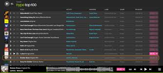 Beatport Charts Archives Soundflow Music Academy