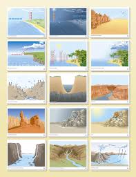 Impressionistic Charts Functional Geography Set 2