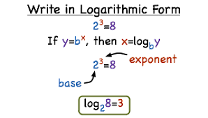 exponential form to logarithmic form