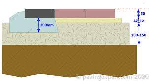 Constructing Edge Courses For Pavements