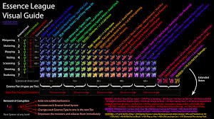 Guide A Quick Reference Visual Guide Image For Essences