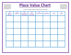 69 Unexpected Place Value Chart 6th Grade Millions