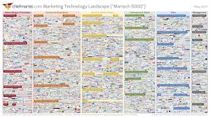 Mobile Martech Building The Mobile First Marketing Tech Stack Tune