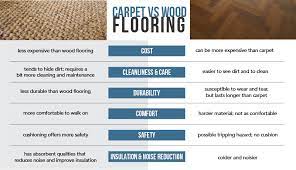 carpet everything you need to know