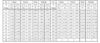 Gases Liquids Fluids And Solids Energy Models Com