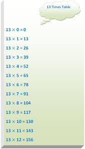 13 Times Table Multiplication Table Of 13 Read Thirteen