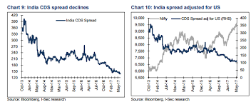 Sensex Three Charts Show The Next Leg Of Market Rally Is On