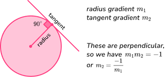 Equation Of Tangent Gcse Maths