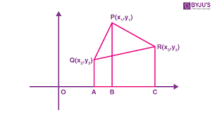 Area Of A Triangle In Coordinate