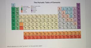solved the periodic table of elements h