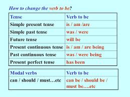 Simple past these are some example of sentences with the simple past and the passive voice a letter was written by him. Subject Translation Of Terminology Theme Active Voice And Passive Voice Ppt Download