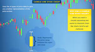 infographic what is a stock chart
